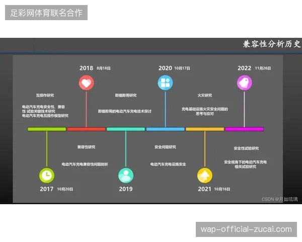 FIFA分销协议接入区块链后，如何利用智能合约封堵门票流转漏洞